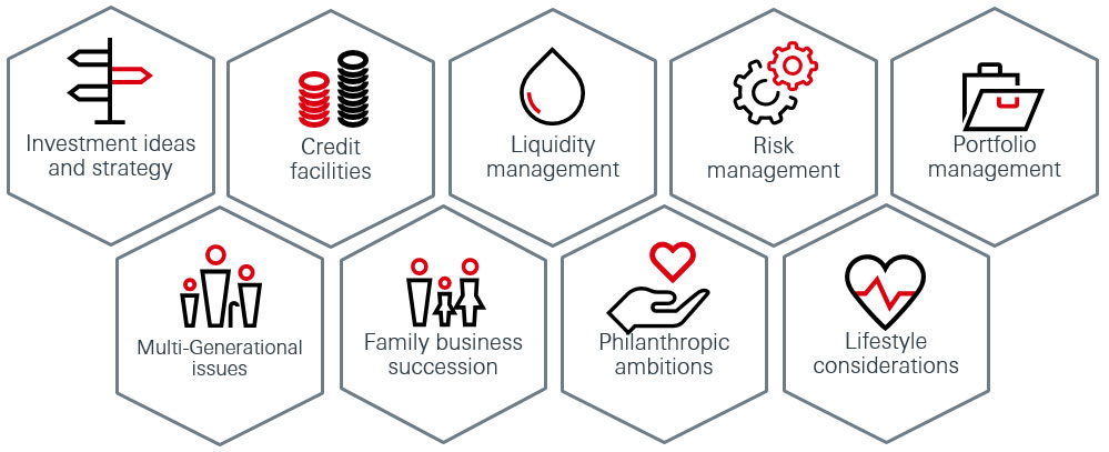  A full suite of services for your wealth needs - Infographics